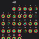 (주)한결 | 5월 1주 : 한결 건강해진 / 이번 주에 시작한 것들