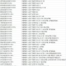 청솔한라 공인중개사사무소 이미지