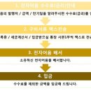 (주)더와이 이미지