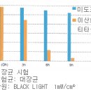 청소도 깊이가 있습니다. 이미지