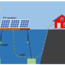 강풍 기후변화 혁신기술로 극복한 '수상 태양광 회전추적 시스템' 최대 40% 이상 전력 증가 이미지