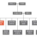 그리스로마신화 인물백과 - 멜포메네 무사이[ Melpomene ] 비극을 관장하는 여신 이미지