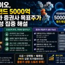 (주)한국게임펀드 | 리가켐바이오, 국민성장펀드 5000억 수급 폭탄과 증권사 목표주가 상향 가능성 집중 해설