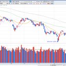 (주)유니엠에스 | 1월 9일 매매총평(2/2)