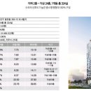정우하이뷰더파크 오피스텔 이미지
