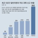 [단독]레지던트 안한 일반醫도 86%가 “피부과 진료” 이미지