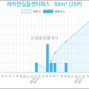 노아내과의원 이미지