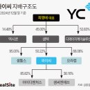 와이씨(YC)