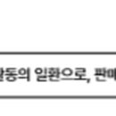 스카이엘씨 이미지