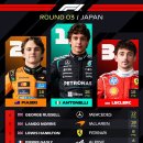 코리아윙카 | [ 260329 / F1 ] 일본GP 본 레이스 / 논현 더 피자 스탠드 단체 관람 후기