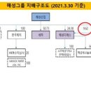 해성전기 이미지