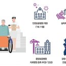 한국복지요양보호사교육원