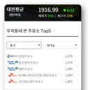용전주유소 이미지