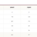 남산롯데캐슬센트럴스카이 이미지