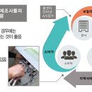 가스보일러A/S센타