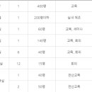 킹스아카데미 이미지