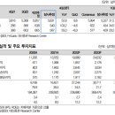 삼성SDI : 글로벌 거래선 다변화, 2023년 성장 ~ 이미지