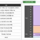 우성테크노파크Ⅰ 이미지