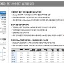 다음주 시장 전망 및 트레이딩 관심 종목 이미지