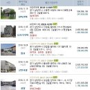 별내면행정타운 이미지