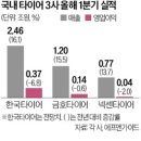 쌩쌩타이어