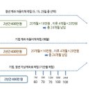 채움법인