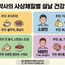 연공약국 네이버블로그