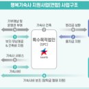 부경대학교 행복기숙사 이미지