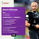 [공홈] 2022 카타르 월드컵 결승 / 3,4위전 심판진 공개 이미지
