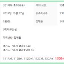 갈매초등학교 버스정류장 이미지