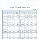 회계법인예원 네이버블로그