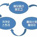 예당물산