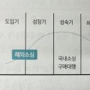 상산광고기획 | 【스터디】해외소싱-초보셀러 Prepare편