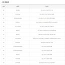 이마트24 산본시장점 티스토리