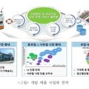 신성이엔지 - 수성구 고산로 162 | 신성이엔지