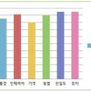 풍경수영장민박 이미지