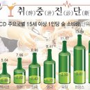 반주 네이버블로그