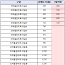 이루는약국 이미지