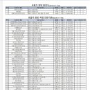 예림이비인후과의원 이미지