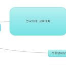 추산태권도장 이미지