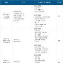 [포스코에너지 채용] 2013년 상반기 2차 경력사원 공개채용 (~06/23) 이미지