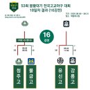 군산상일고등학교 | 제53회 봉황대기 고교야구 18일차 결과 - 청주고, 유신고 8강 진출로 8강확정 및 8강 대진표
