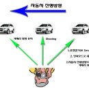 [GM카톡 펌]캡티바와 함께 자동차 패닝샷 촬영법에 대해서 알아볼까요? #1 (패닝샷 찍는방법 편) 이미지