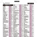 금영3 노래연습장 이미지