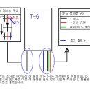 T&G 이미지