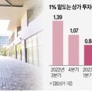 "아파트보다 심각한 상황"…반포 원베일리도 뒤집어졌다 이미지