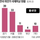 폐원 후 배짱 수업·환불도 거부 '미인가 국제학교' 20261021 한경外 이미지
