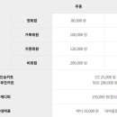 자유컨트리클럽 네이버블로그