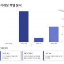 오일시시장 이미지