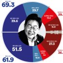 시리아를 보면 북미종전 후 북한이 보인다/무인기 18대 북한에 보냈다‥&#39;북한 무인기&#39;까지 준비/젤렌스키 대체자 찾고 있는미국(펌) 이미지